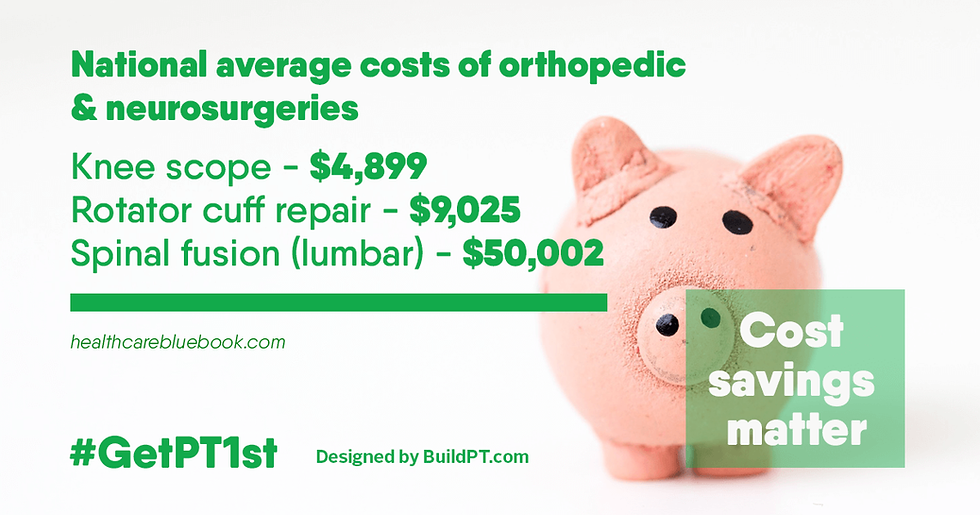 cost of orthopedic surgeries