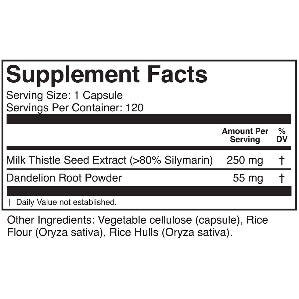 Milk Thistle and Dandelion