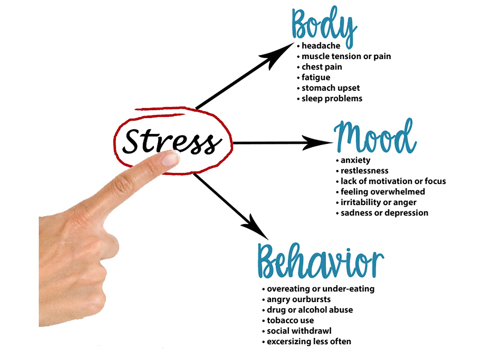 stress signals