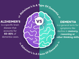 10 Early Signs of Alzheimer’s Disease