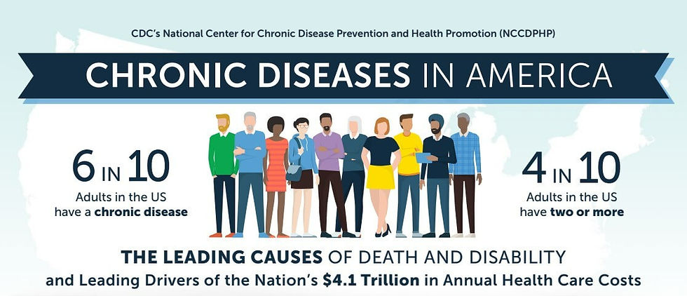 chronic diseases in America