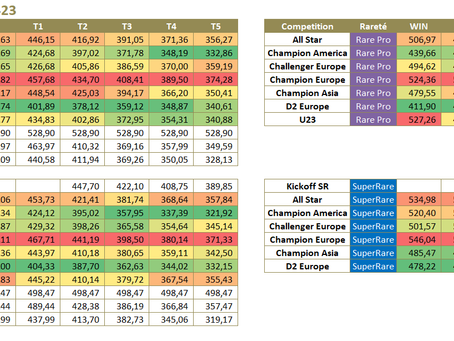 Les rewards en GW423