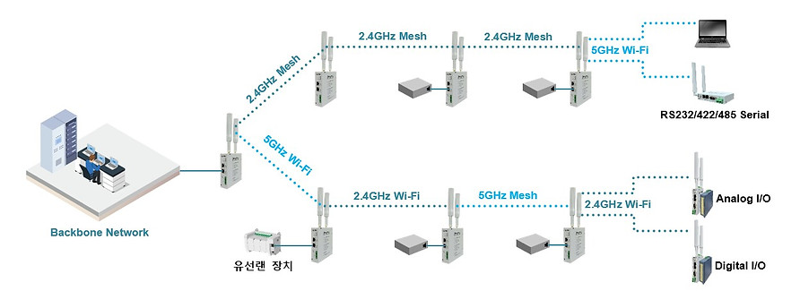 MESH2WiFi.jpg