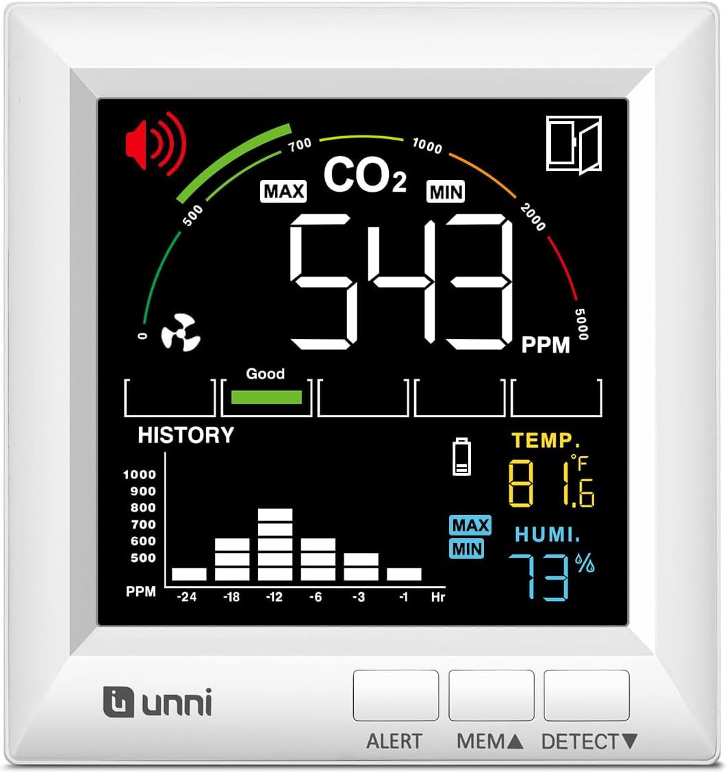 in-1 CO2 Carbon Dioxide Detector, Dienmern Portable Air Quality Monitor Indoor, 