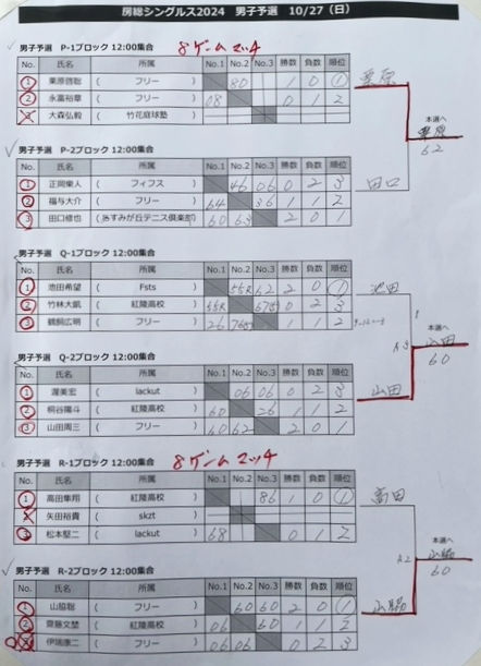 房総シングルス2024 男子予選 P~Rブロック