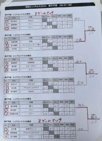 房総シングルス2024 男子予選 J~Iブロック