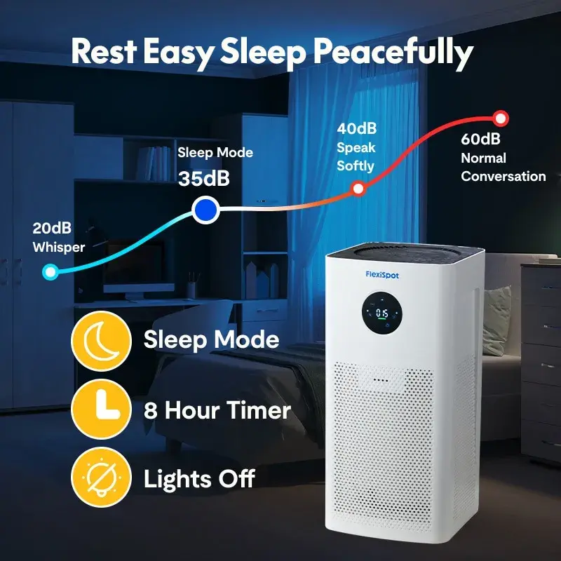 Thumbnail: FlowPlus Air Purifier Y2pro