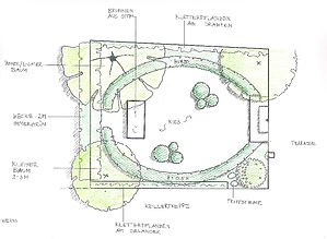 Garden Design Basel Switzerland