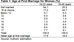 Knowledge Brief: Basic Profile of Child Marriage in Pakistan