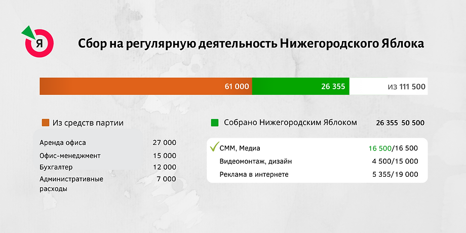 Собранные Нижегородским Яблоком.png