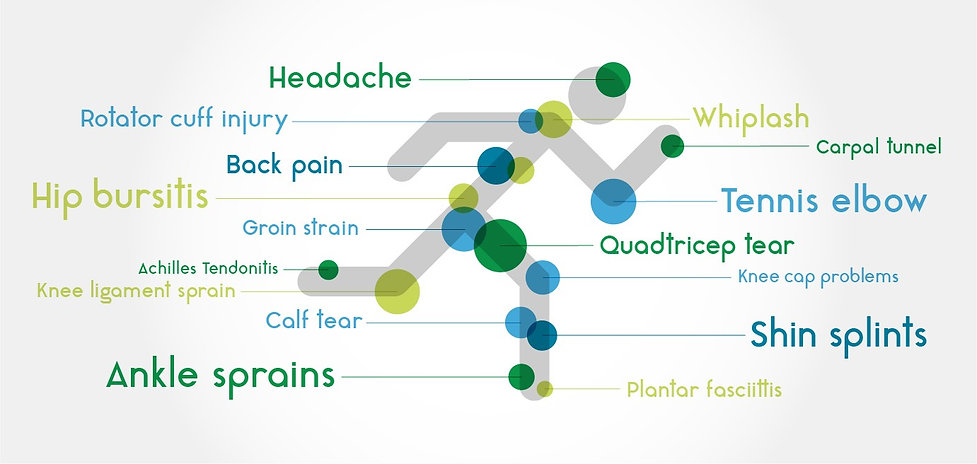 What We Treat at Physiolistic, Henley on Thames
