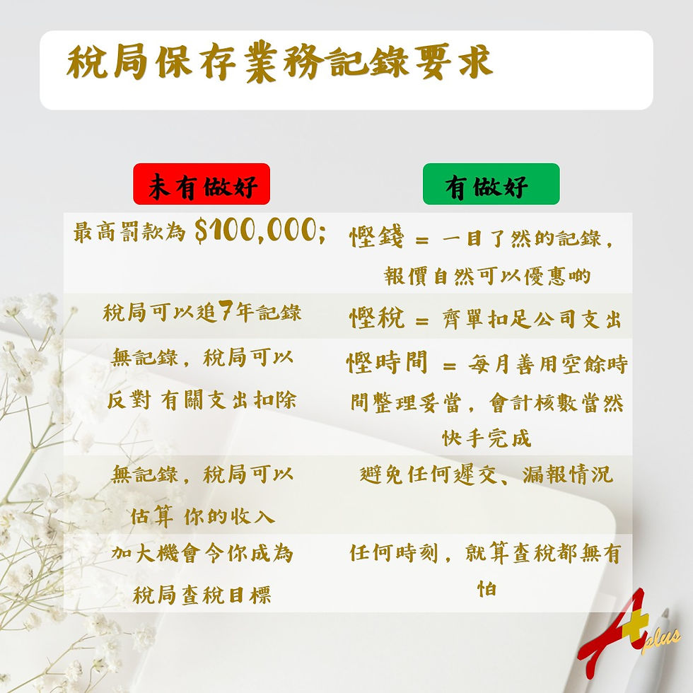香港稅務局保存業務紀錄要求對比圖:未能保存7年紀錄最高罰款10萬港元,對比做好記帳可慳稅慳時間及避免查稅風險。
