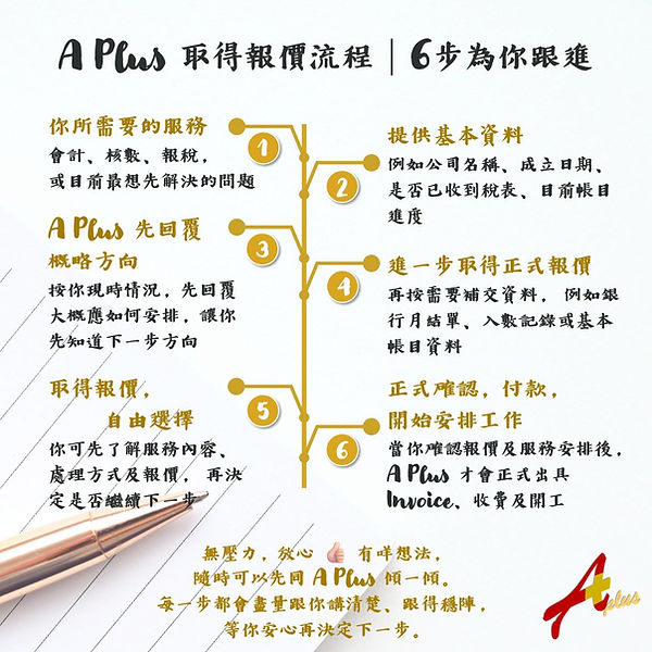 A Plus 取得報價流程|6步為你跟進.jpg