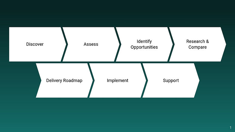 7-Step Approach Roadmap 