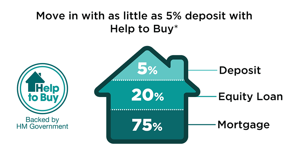 Help-to-buy-diagram%20copy_edited.png