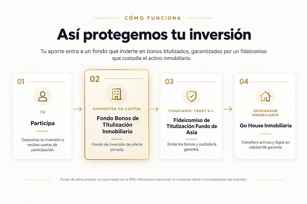 Así protegemos tu inversión.png