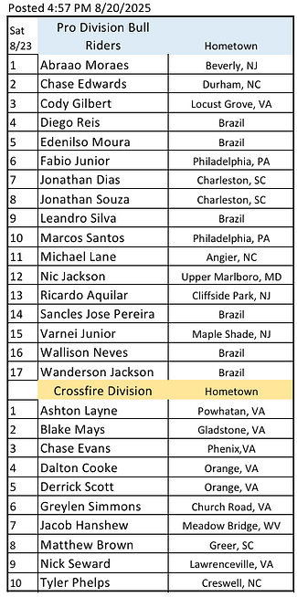 Blackstone VA 8-23 Bull Riders.png