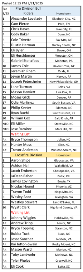 Gates NC 8-23 Bull Riders.png