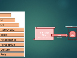 Manage PBI-DS via Tabular Object Model(TOM) Using VS Code