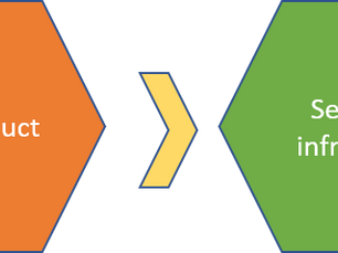 DataMesh  - The modern architecture pattern that encourages product thinking! 