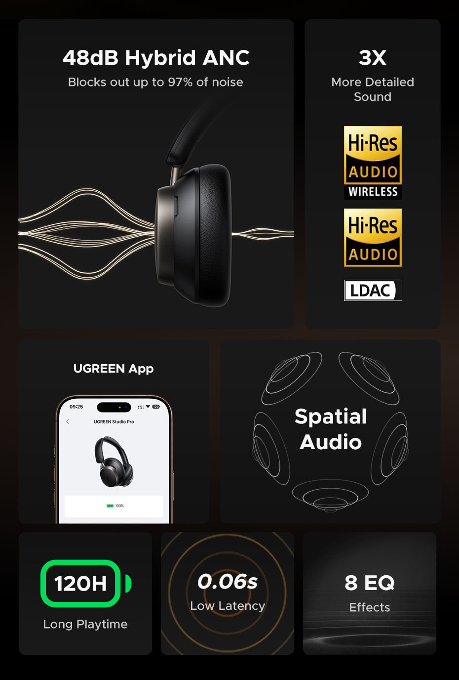 Thumbnail: UGREEN Studio Pro 48dB ANC Wireless Headphones Over Ear Bluetooth Earphones Acti