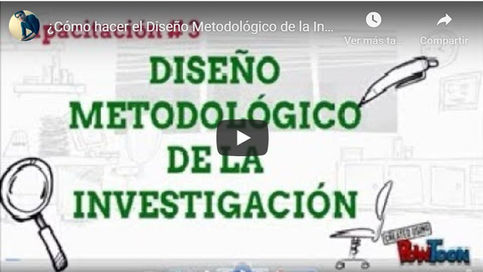 Capacitación #3: Diseño metodológico de la investigación.