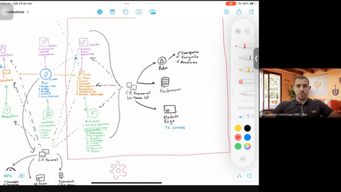 Introducción al entorno de Facebook