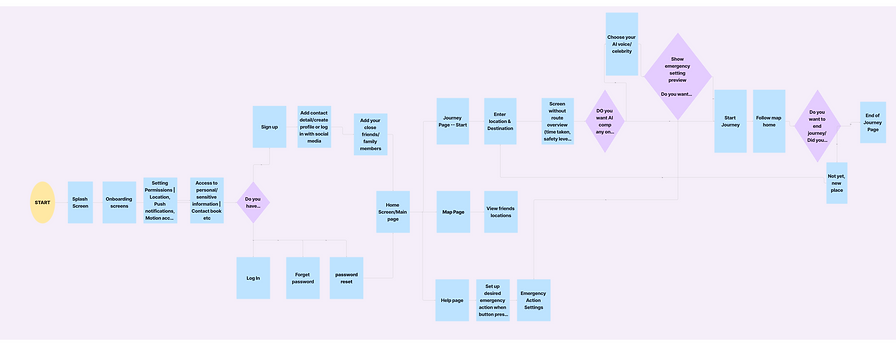My Chaperone user flow