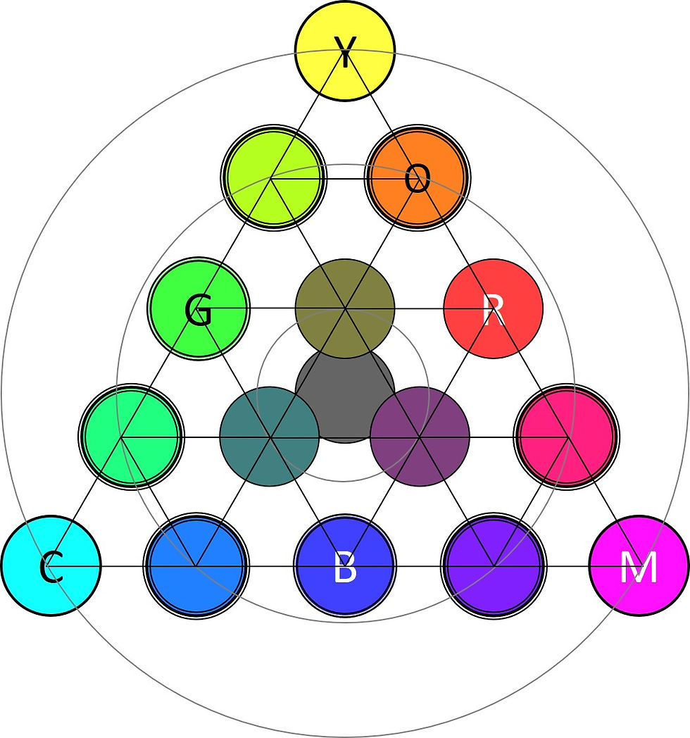 Color Perception Model Chapter 1. Perception of Color and Color Models