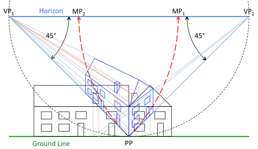 Chapter 3. Perspective