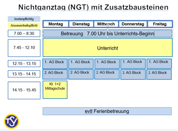 Nichtganztag_Zusatzbausteine.PNG