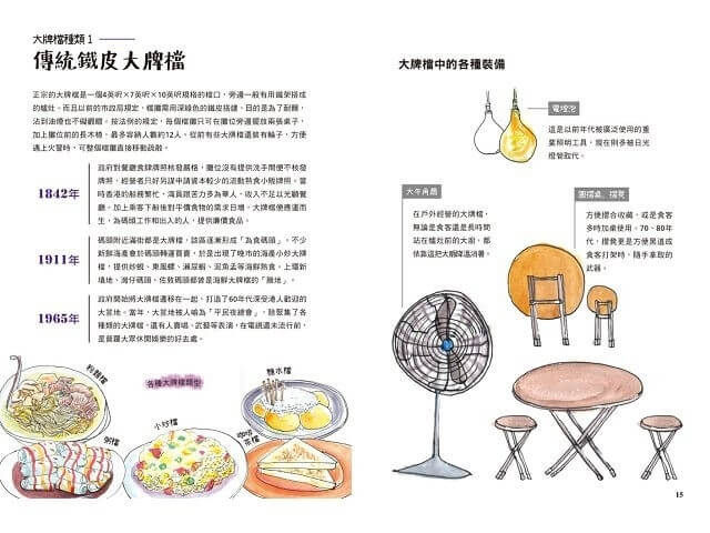 縮圖：香港尋味：吃一口蛋撻奶茶菠蘿油，在百年老舖與冰室、茶餐廳，遇見港食文化的過去與現在