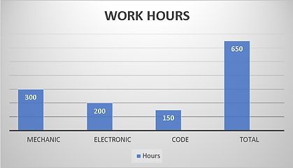 work_hours.PNG