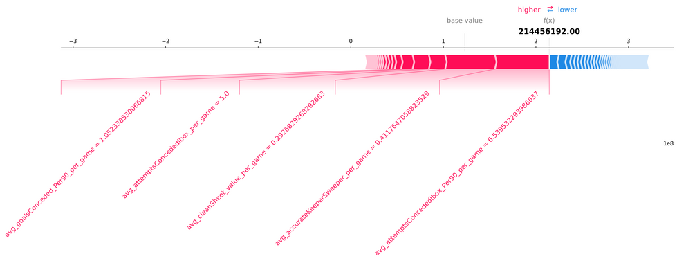 SHAP_force_plot_P._Nardi_2022-2023