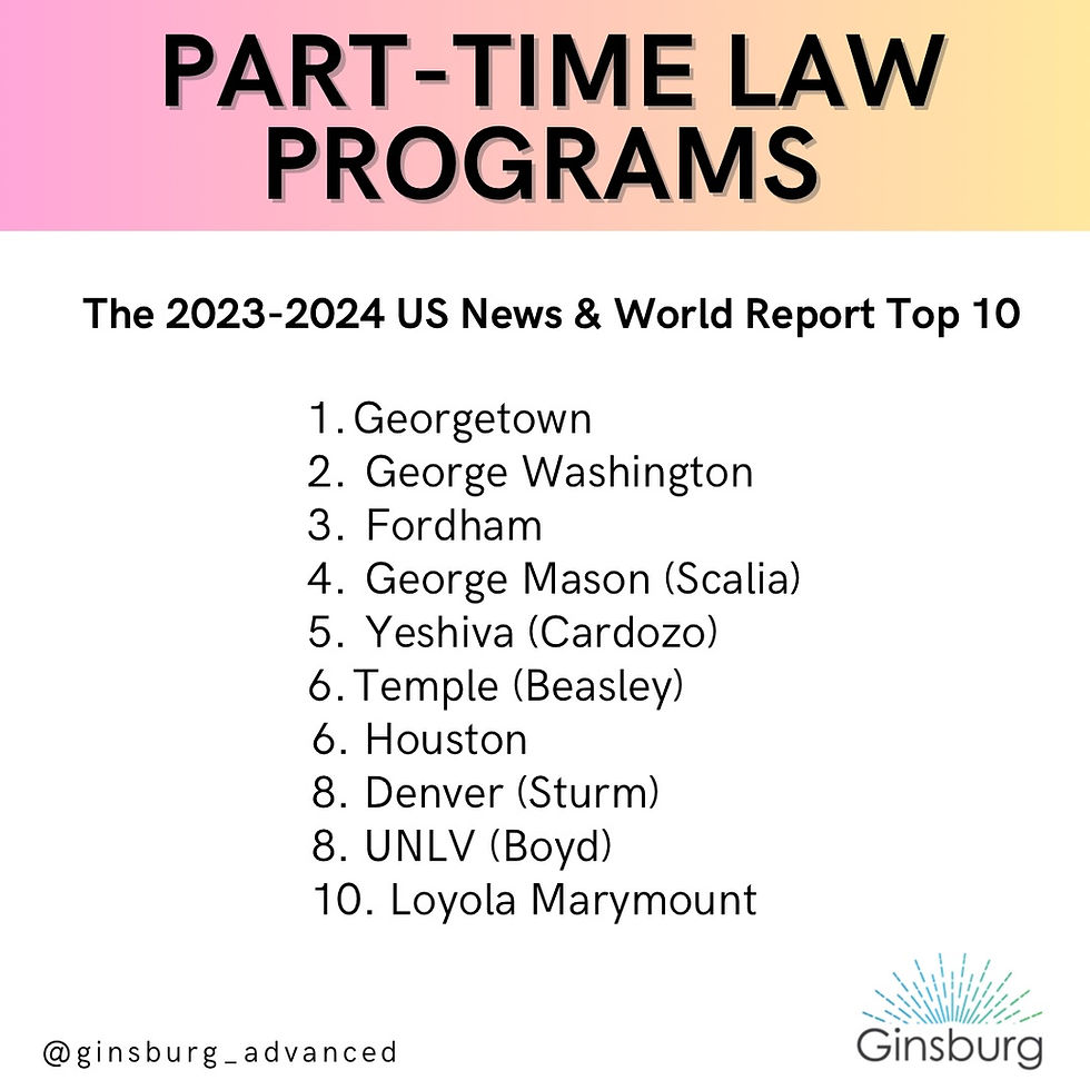 Top 10 Part Time Law Programs for Working Professionals