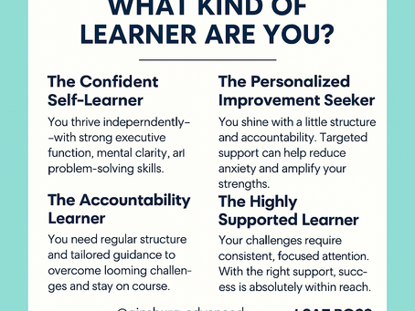 Text on a turquoise background describes four learner types: Confident Self-Learner, Accountability Learner, Personalized Improvement Seeker, and Highly Supported Learner.