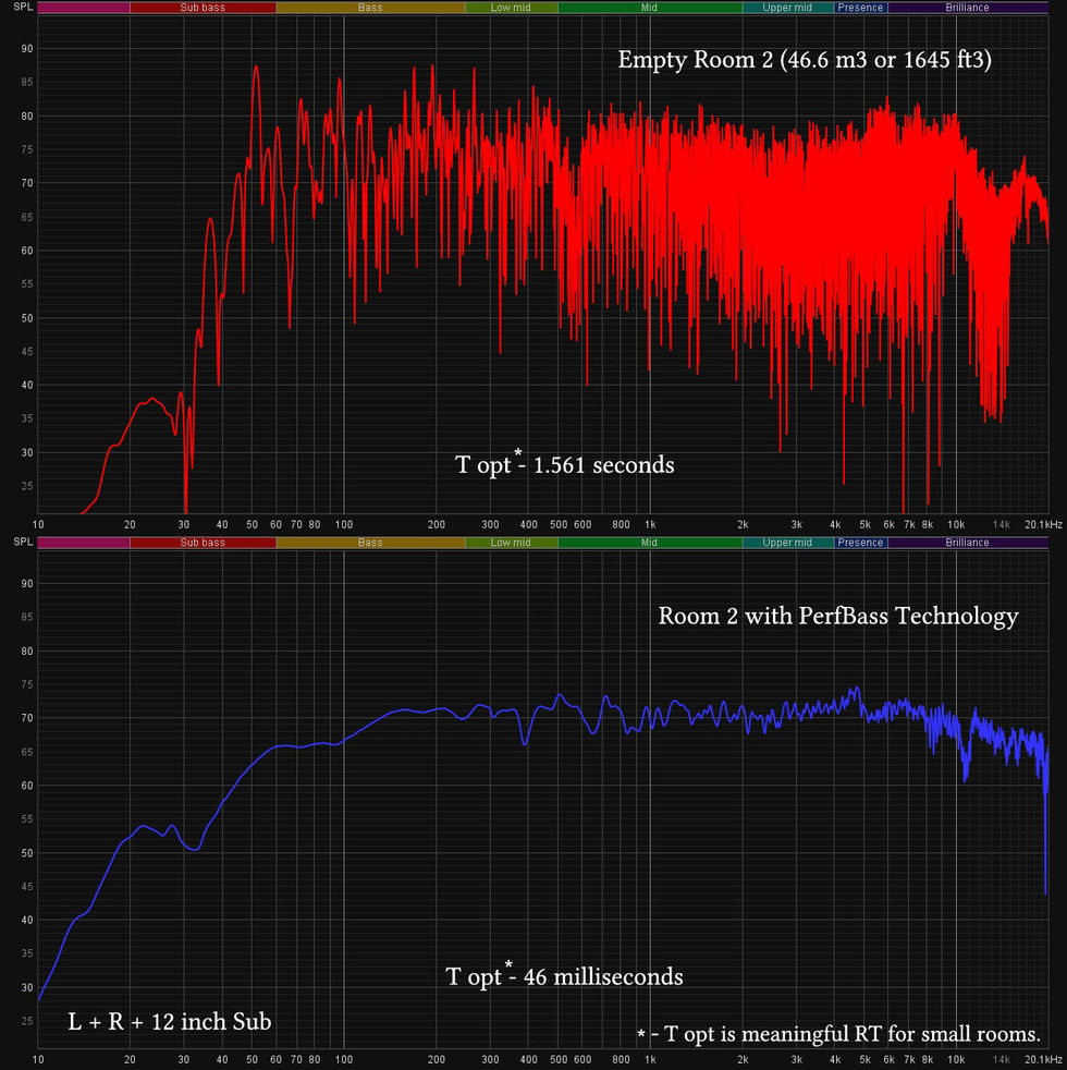 PERFBASS-Room-2-Freq-Resp-Bef-After.jpg