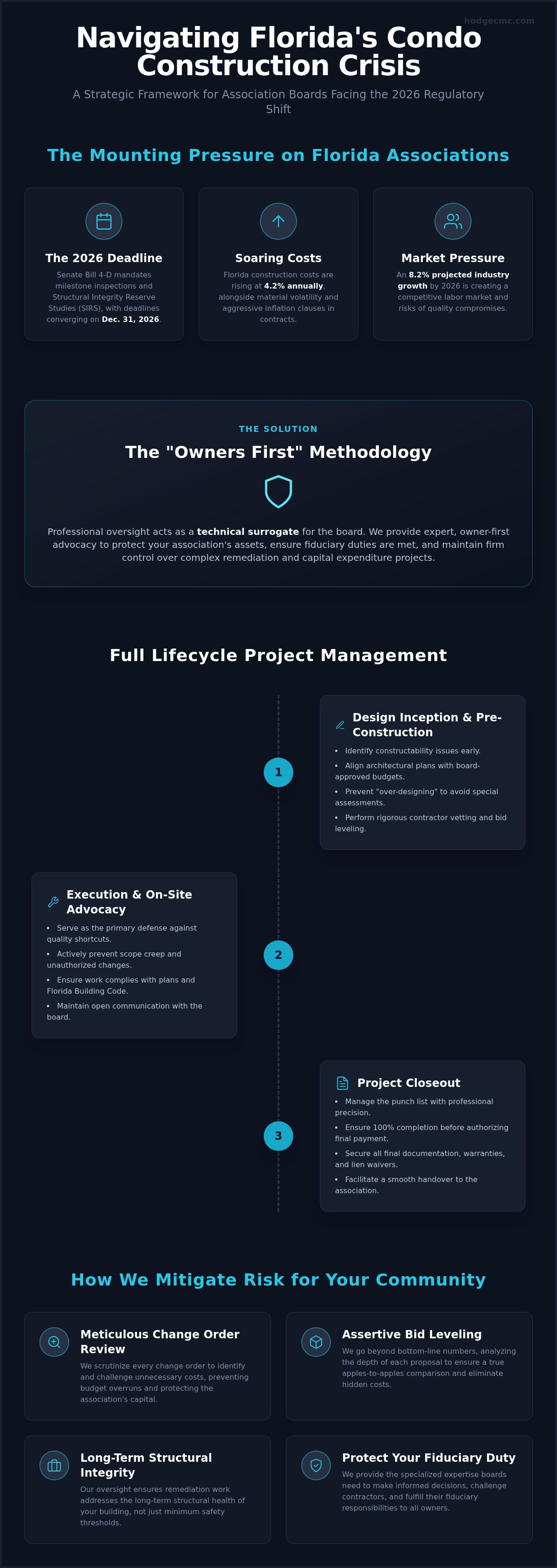 Construction project oversight Florida