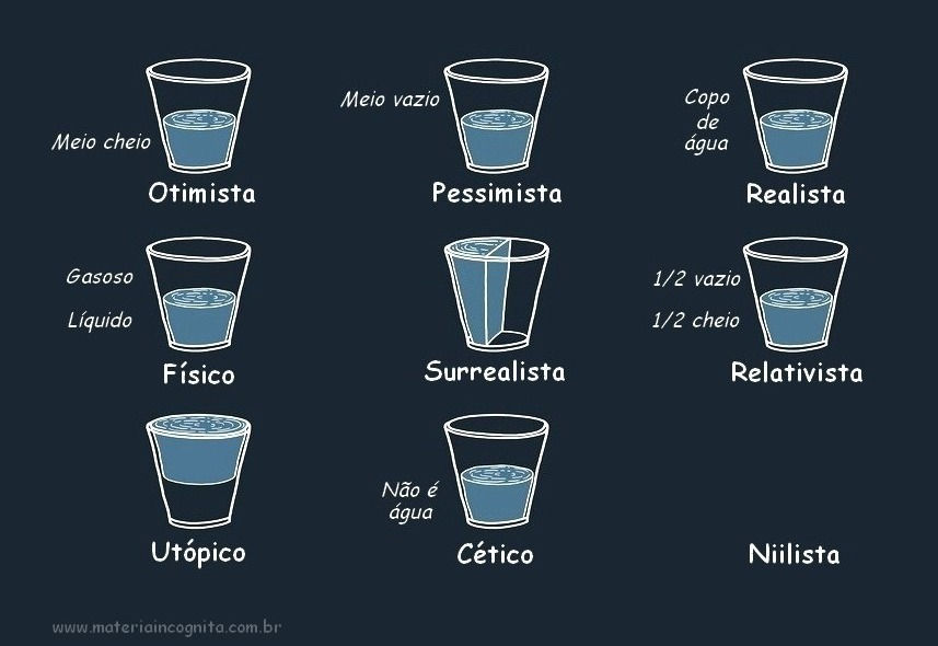diferentes visões
