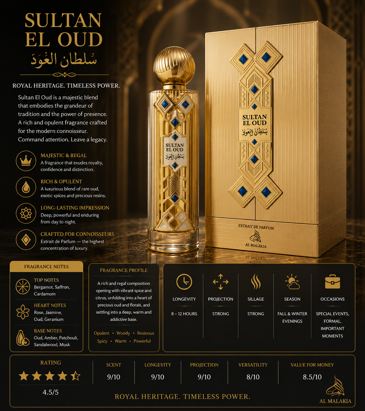 AL MALAKIA SULTAN EL OUD(U)EXTRAIT DE PARFUM SP 3.3oz
