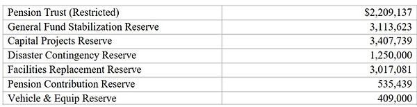 reserves_table.jpg