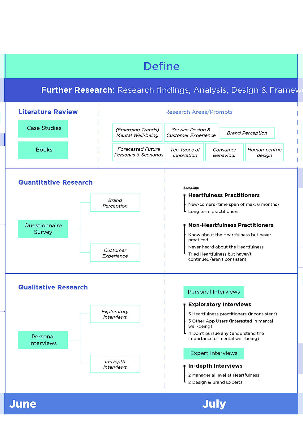 ResearchMethodology-Define
