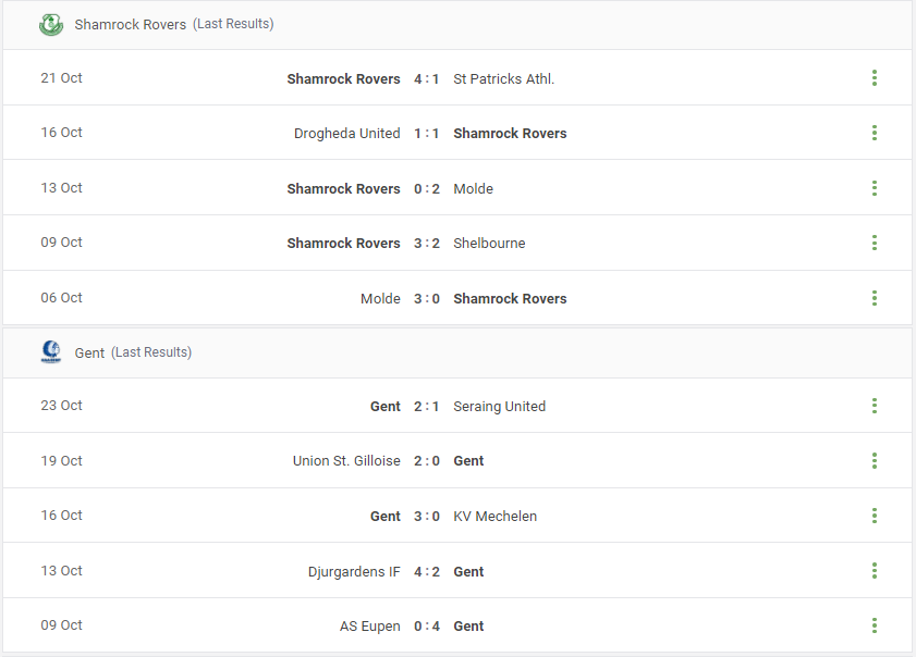 Shamrock Rovers vs Gent Prediction content media