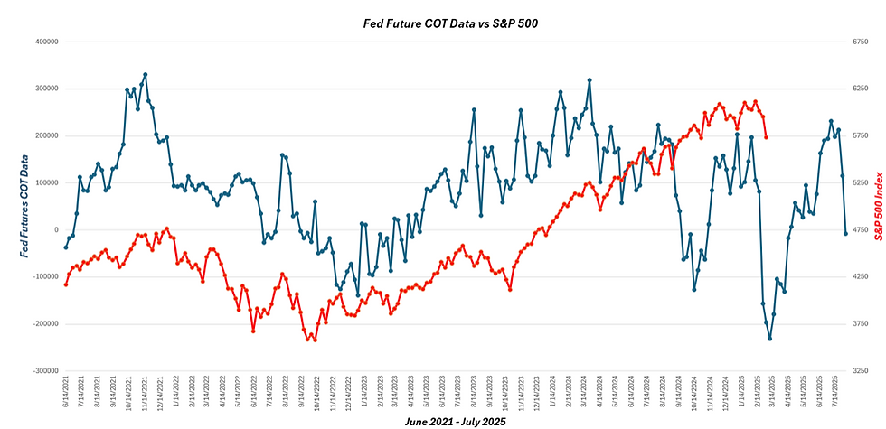 March Market Outlook
