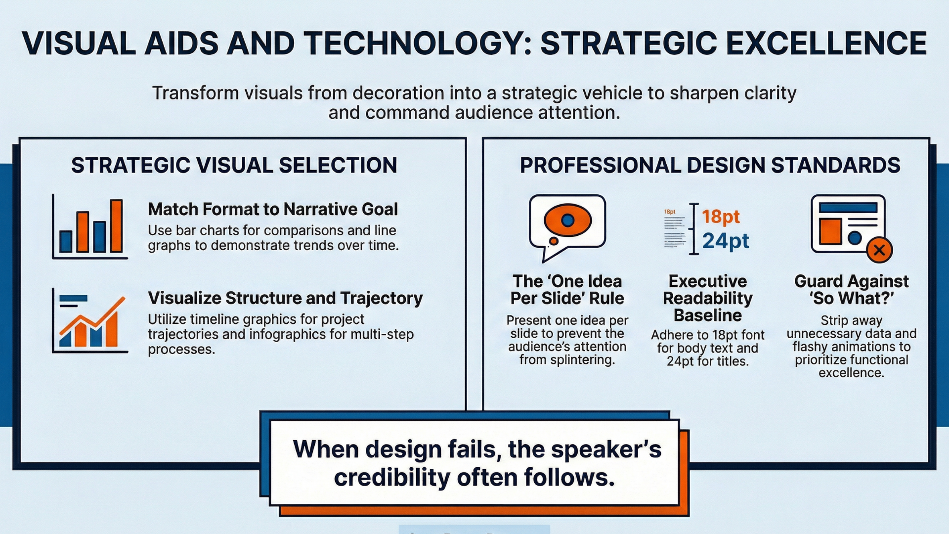 Own.Forge.Become infographic - Public Speaking and Presentation Skills: Visual Aids and Technology, Effective Use of Tools