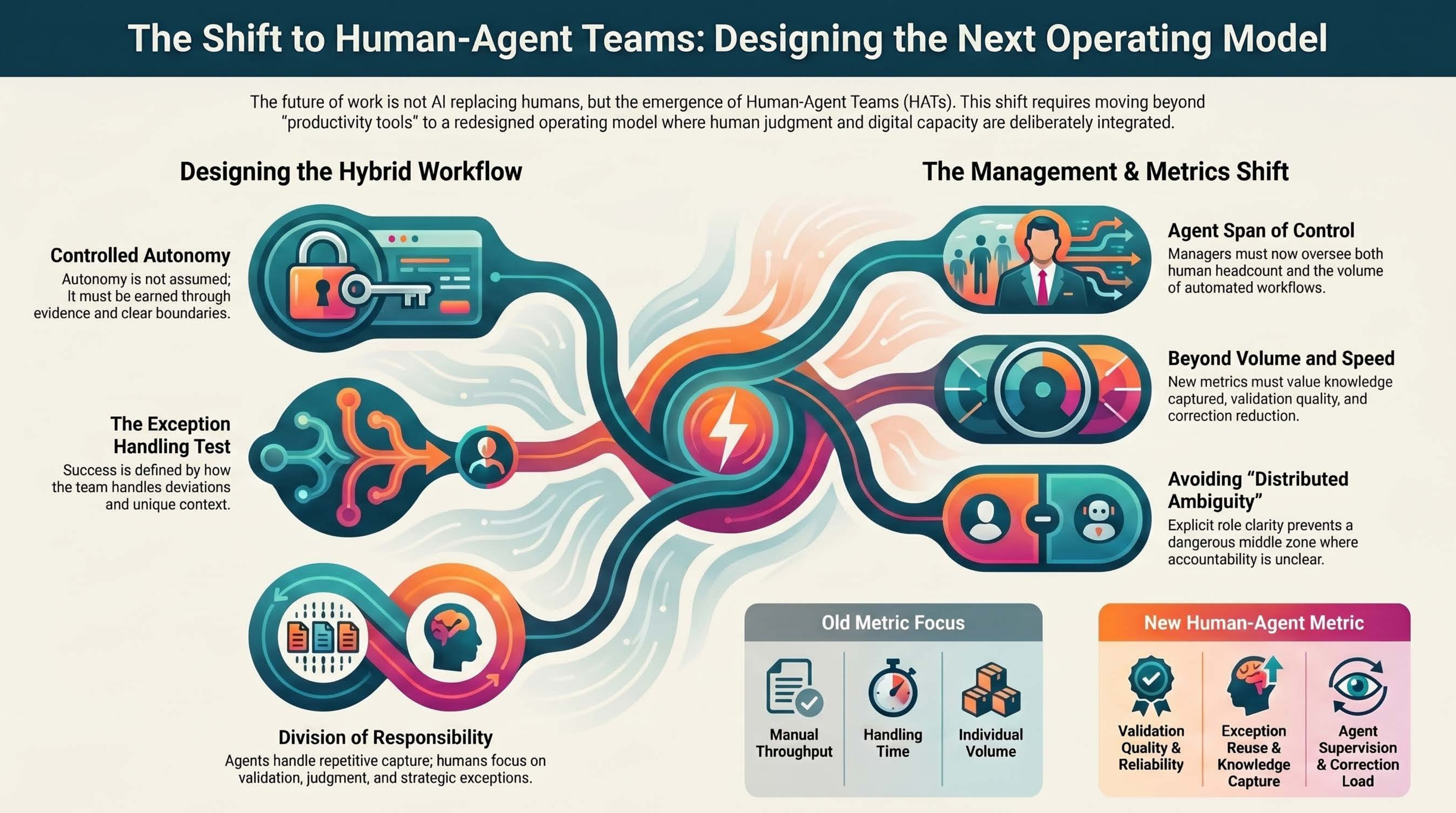 Illustration of Human-Agent Teams Are the Next Operating Model