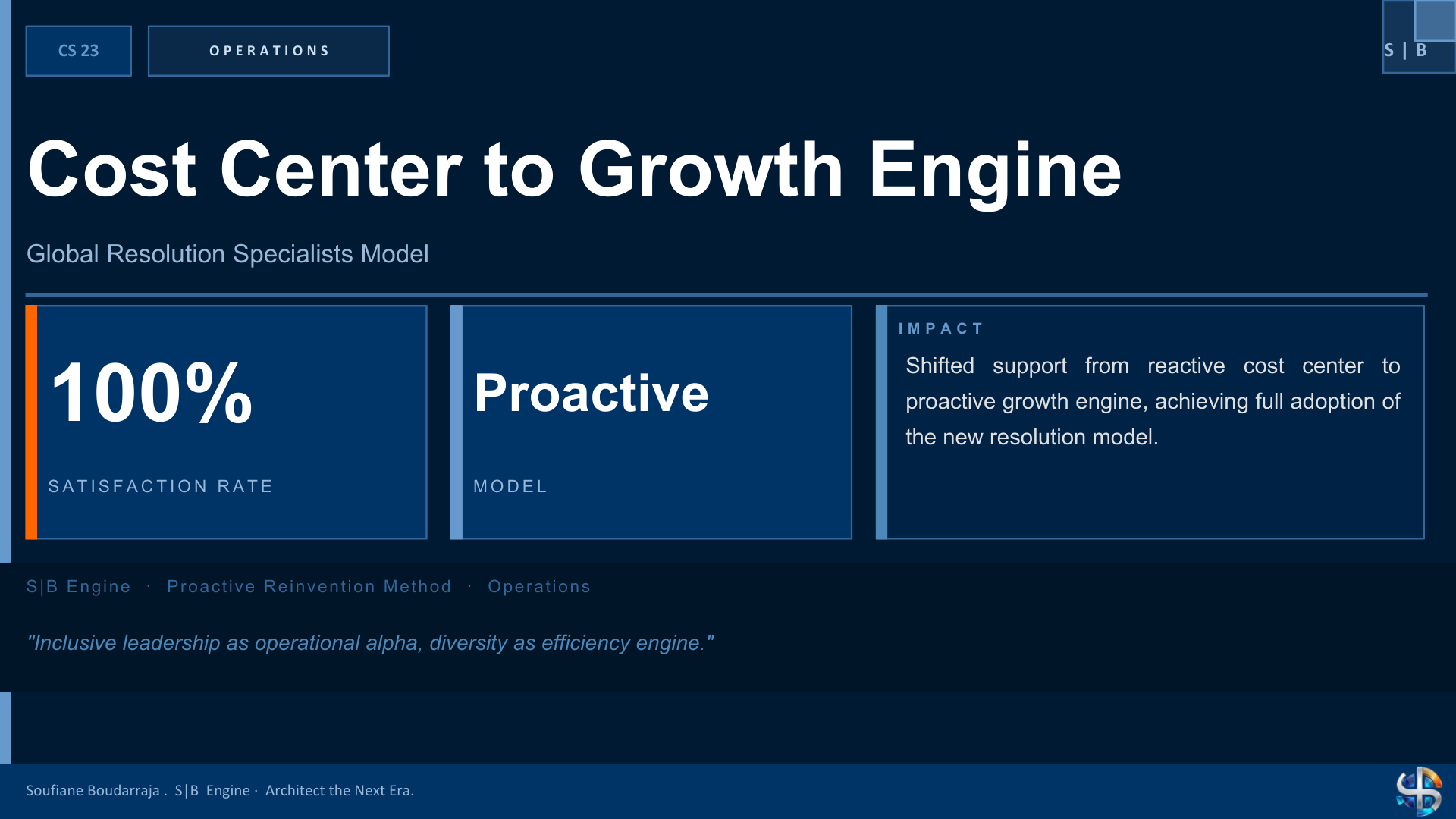 S|B Engine case study one-slide summary - Unlocking the Sales Force