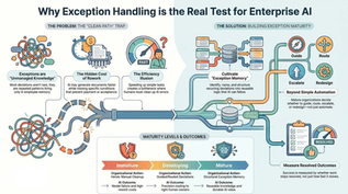 Why Exception Handling Will Decide the Future of AI at Work