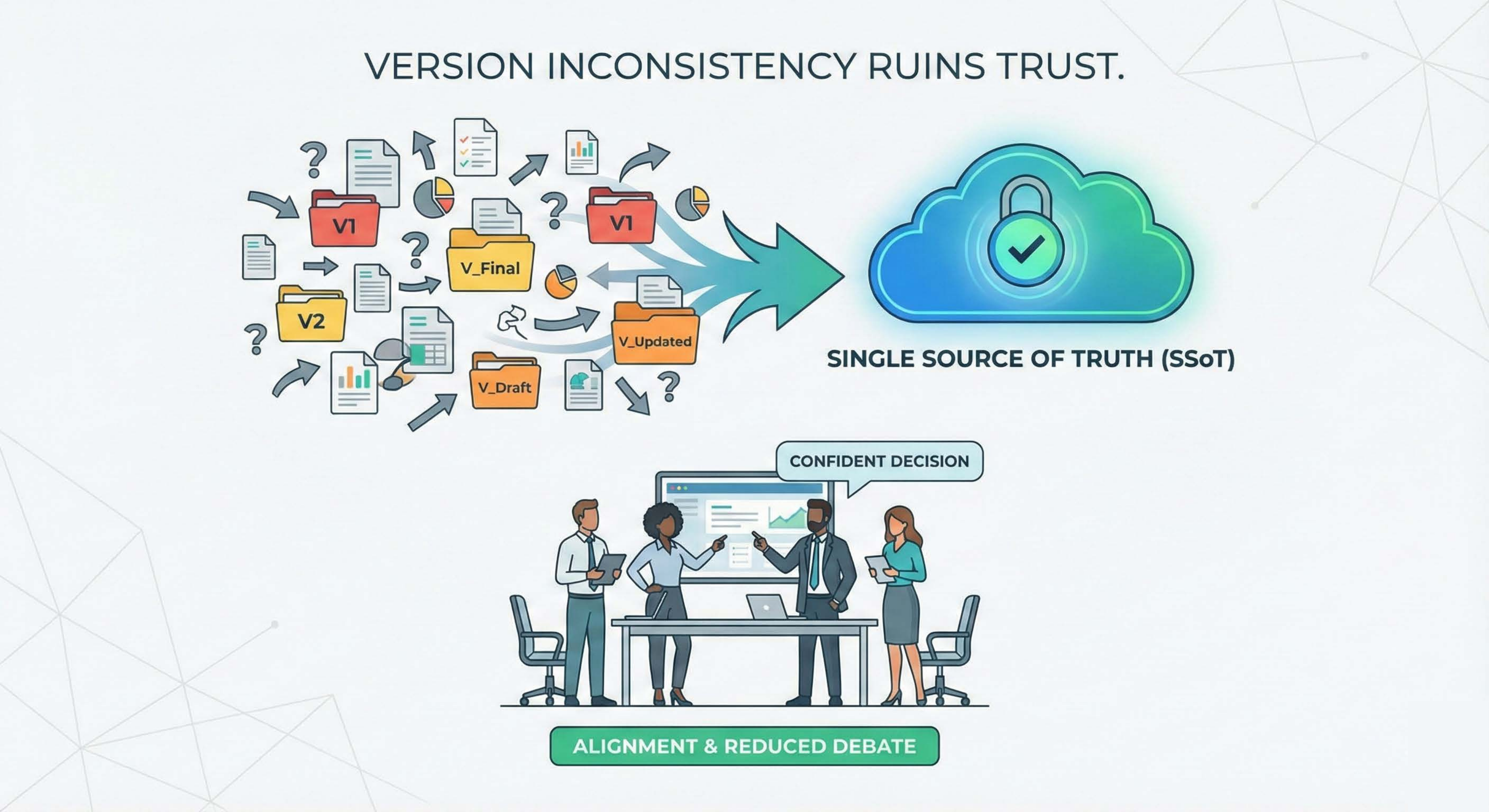 Illustration of Version inconsistency ruins trust