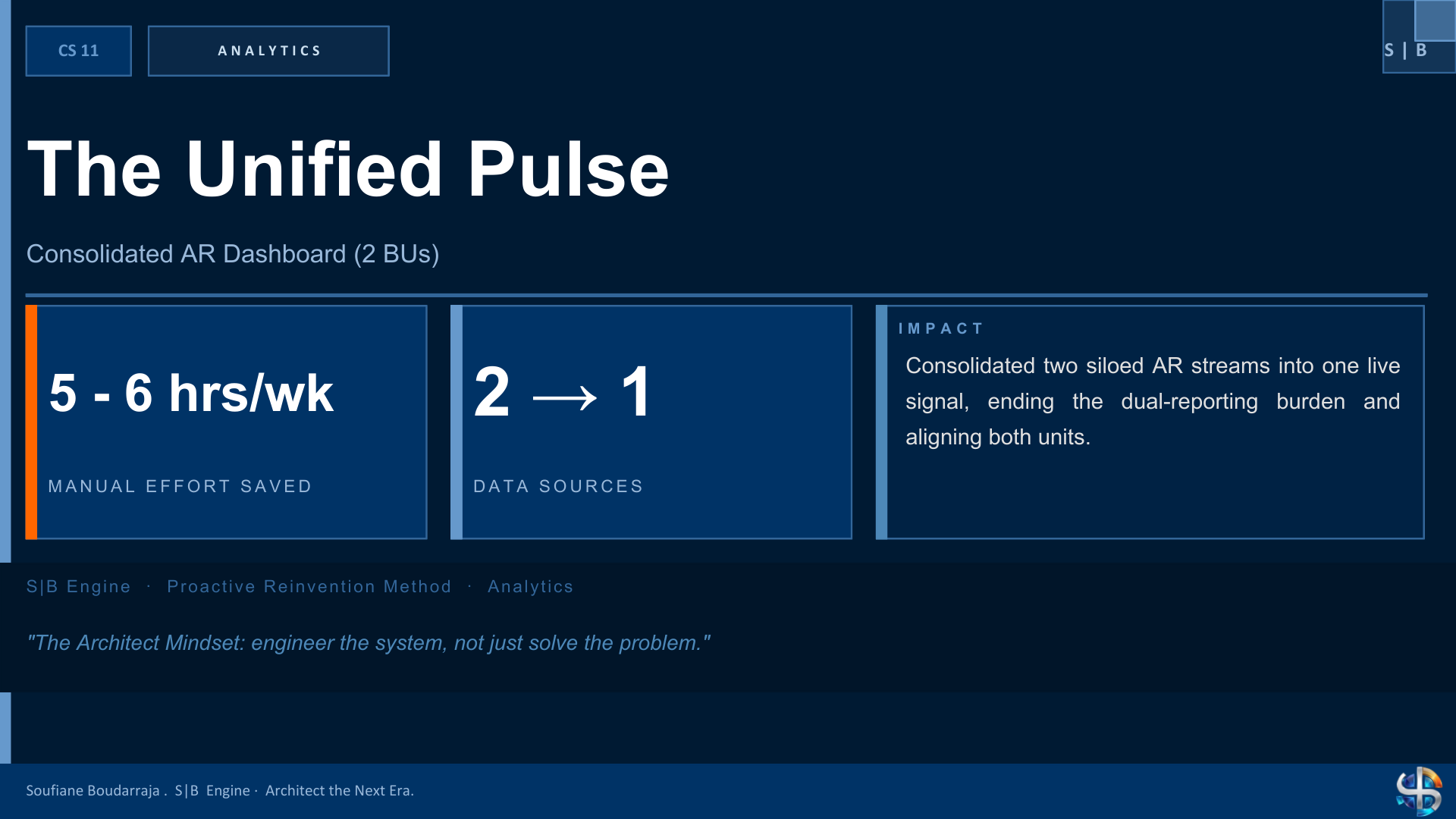 S|B Engine case study one-slide summary - The Unified Pulse